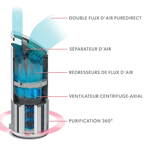 Purificateur d'air UV Leitz