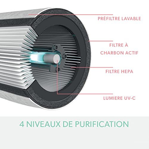 Purificateur d'air UV Leitz