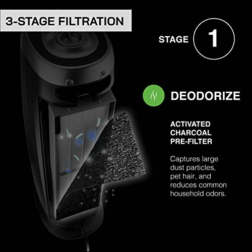 Purificateur d'air UV GermGuardian 