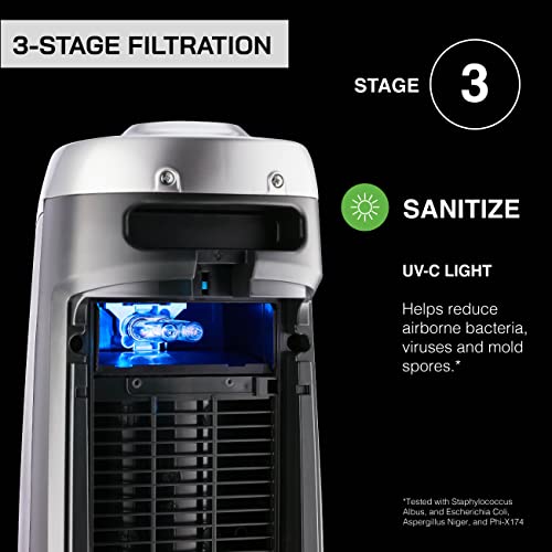 Purificateur d'air UV GermGuardian 