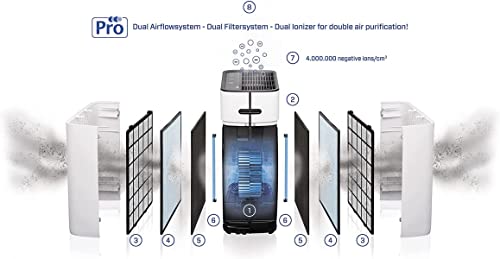 Purificateur d'air germicide Clean Air Optima