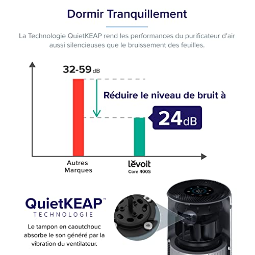 Purificateur d'air germicide LEVOIT