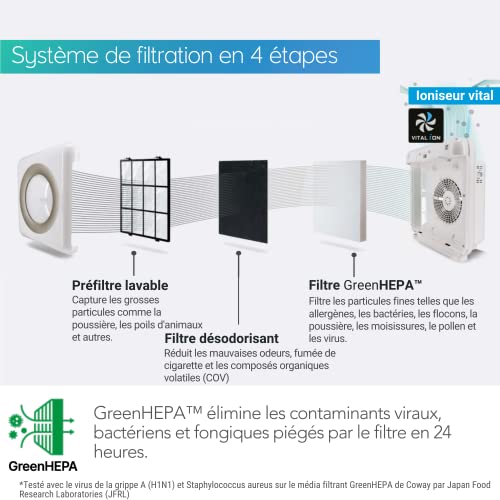 Purificateur d'air pour bébé COWAY 