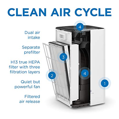 Purificateur d'air pour grande pièce Medify 