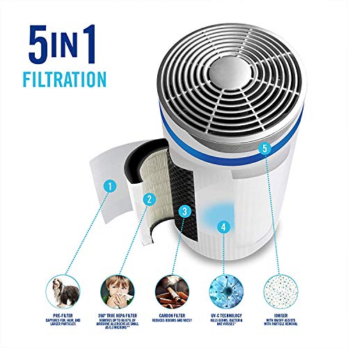 Purificateur d'air UV HoMedics 